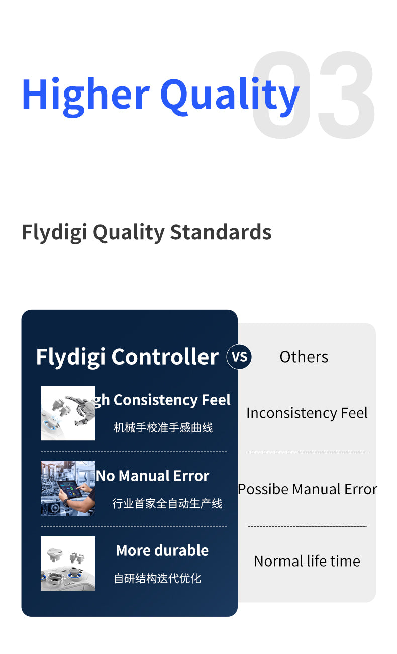 FLYDIGI Direwolf 2 Wireless Gaming Controller For PC/Switch