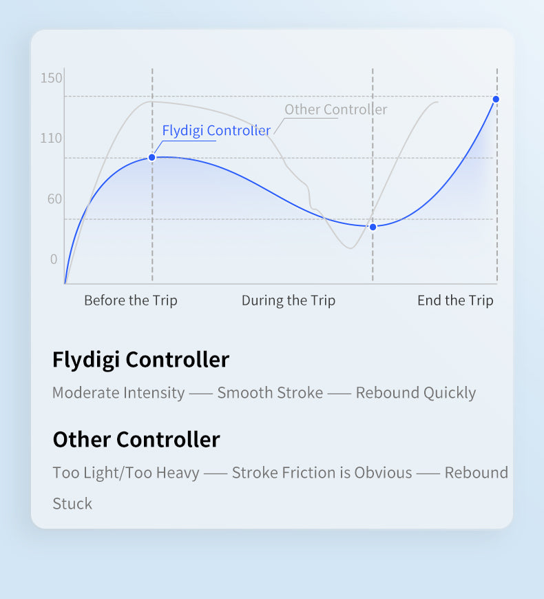 FLYDIGI Direwolf 2 Wireless Gaming Controller For PC/Switch