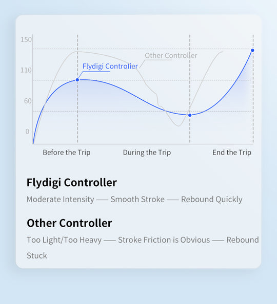 FLYDIGI Direwolf 2 Wireless Gaming Controller For PC/Switch